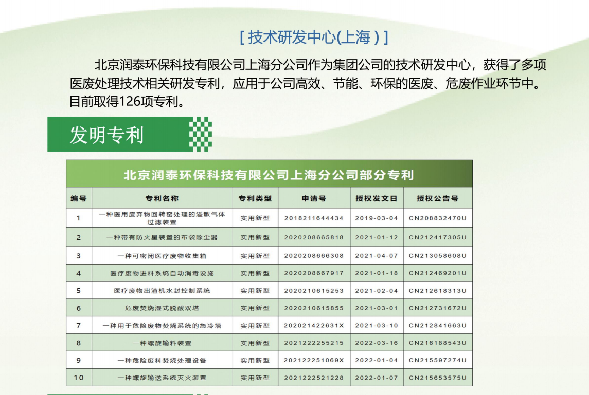 上海分公司专利
